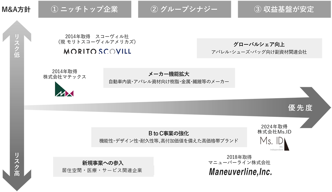 第8次中期経営計画の基本的な考え方