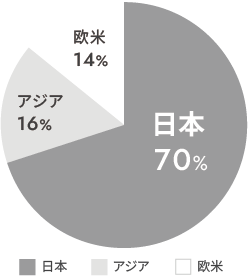 2021年11月期