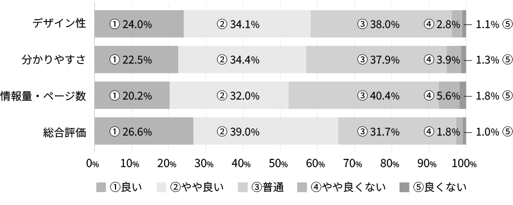 もっと発信して欲しい情報