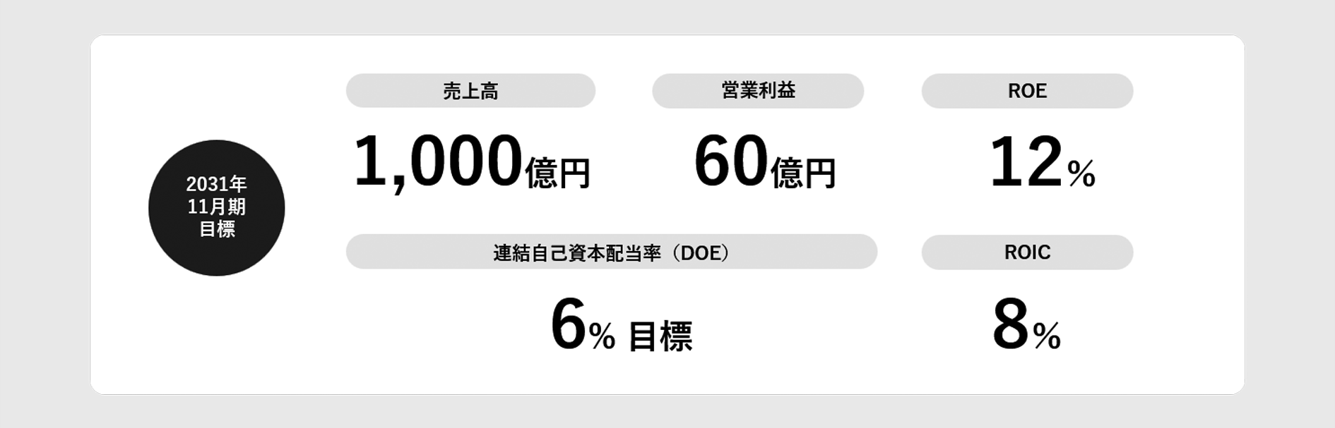 第8次中期経営計画の基本的な考え方