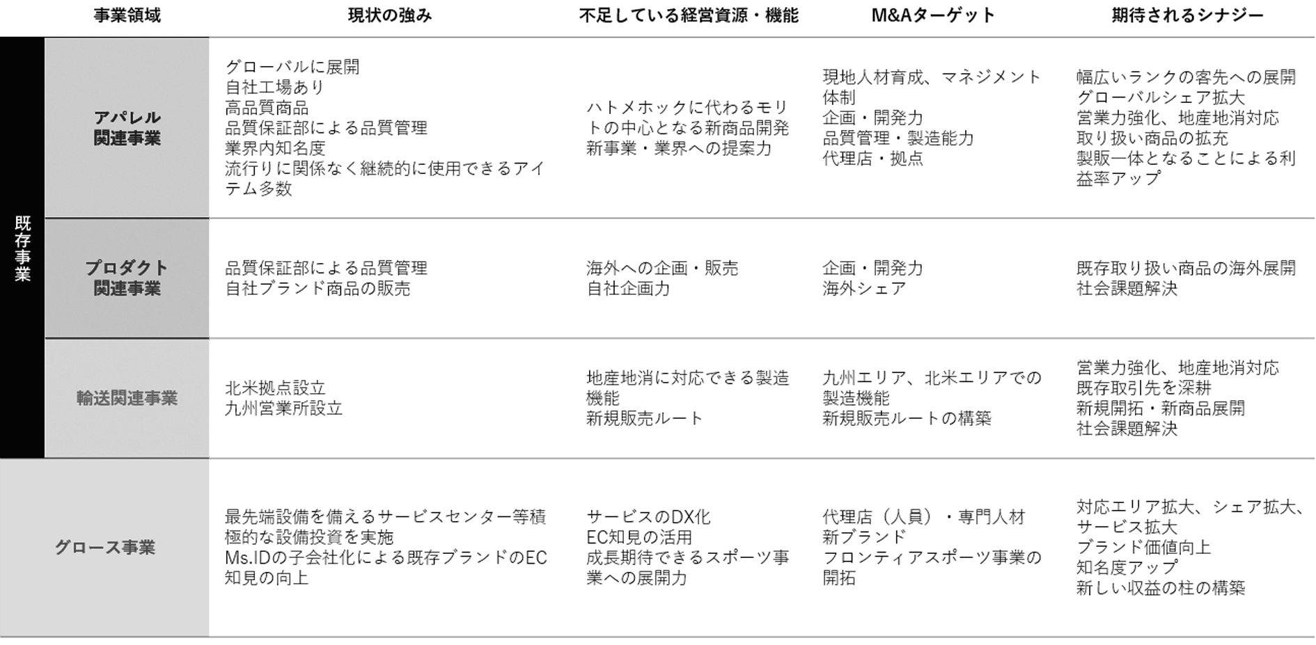 位置付け