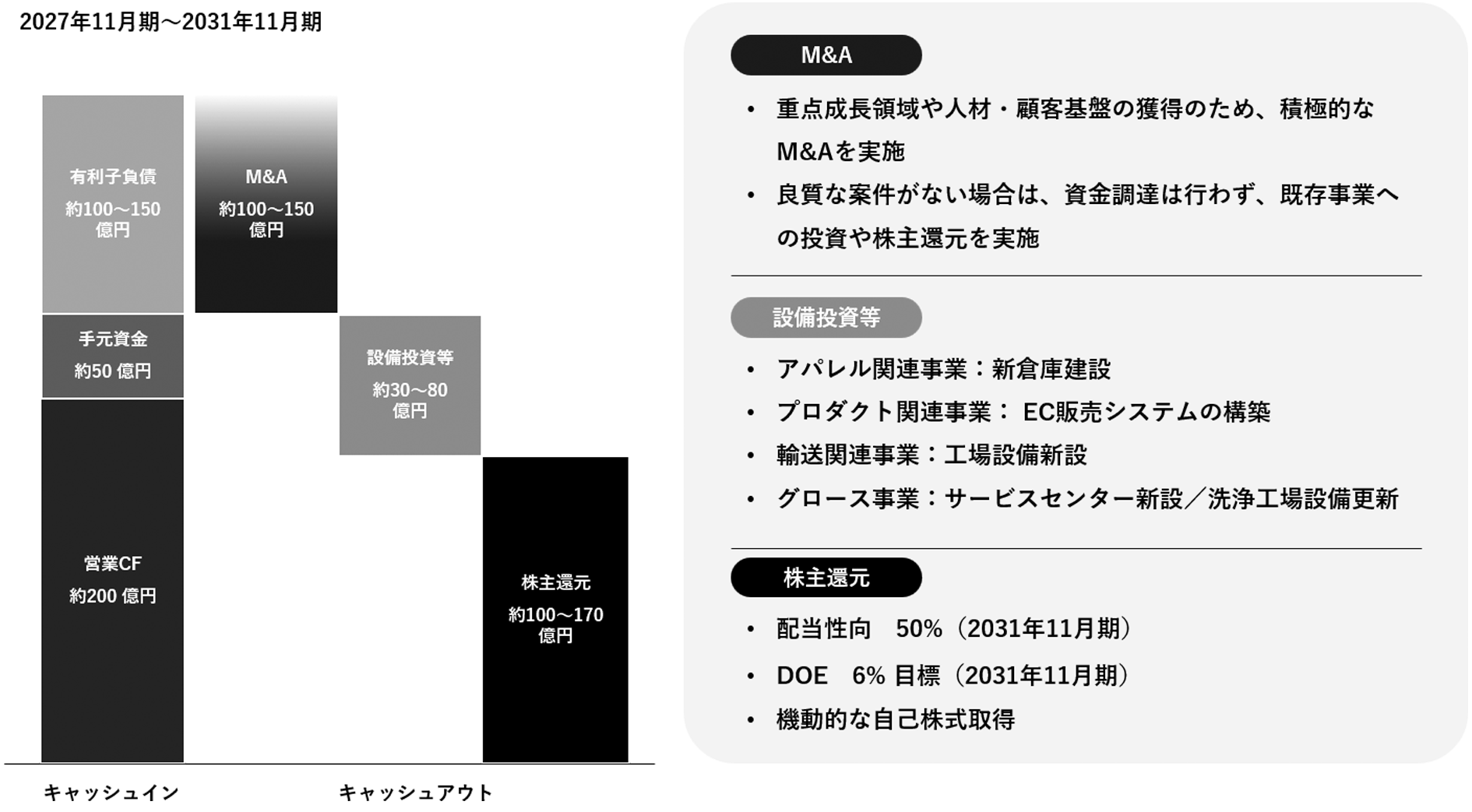 位置付け