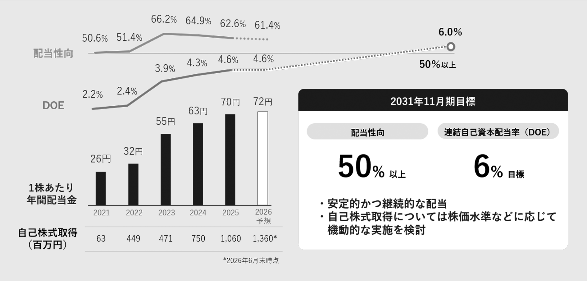 位置付け