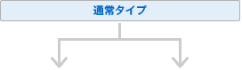 ʏ^Cv