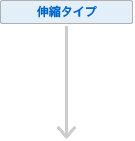 Lk^Cv