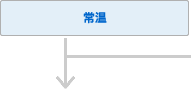 퉷
