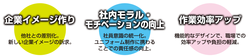 企業イメージ作り、社内モラル・モチベーションの向上、作業効率アップ