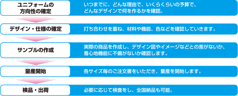 オリジナルユニフォームのスケジュール